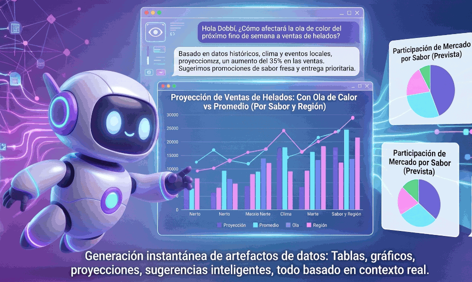 Dobbi entiende tu negocio